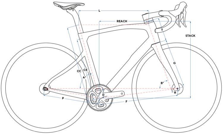 Pinarello