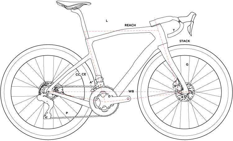 Pinarello