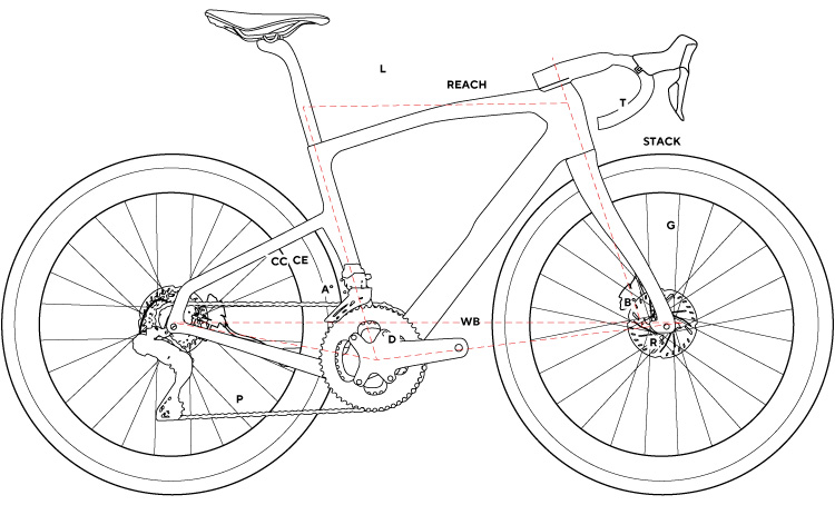 Pinarello
