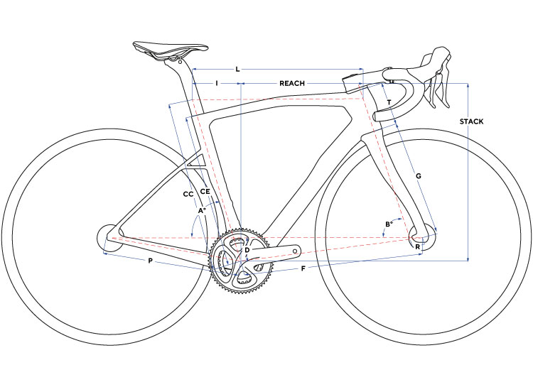 Pinarello