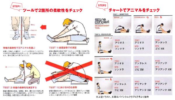 テストサドル設置店でのテスト方法