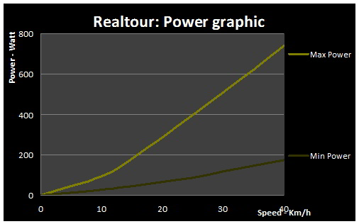 リアルパワー パワーグラフ