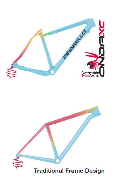 DOGMA XC 9.9 / Asymmetric Twin Arm