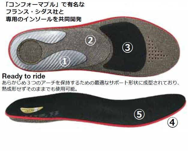 「コンフォマーブル」で有名なフランス・シダス社と共同開発したfi'zi:k x Sidas モールダブルインソール： M1 UOMO