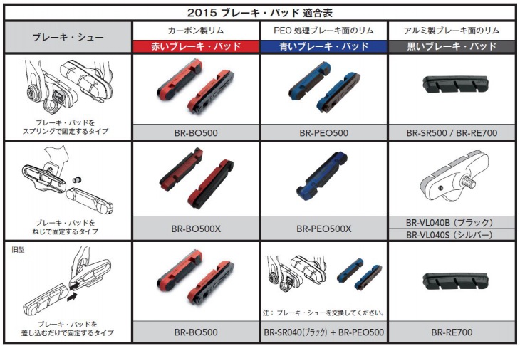 2015 ブレーキ・パッド 適合表