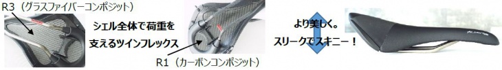 R1はカーボンコンポジット、R3はグラスファイバーをベース素材に採用する「TWIN FLEX™」構造