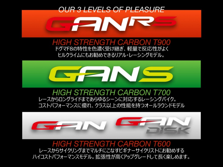 GANシリーズはご予算や楽しみ方で最適なモデルをお選びいただけるよう3グレード4モデル揃えております。<br />それぞれ使われているカーボン素材が異なりますが、シルエットは3グレードとも同一です。