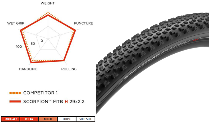 PIRELLI SCORPION MTB H/H LITE