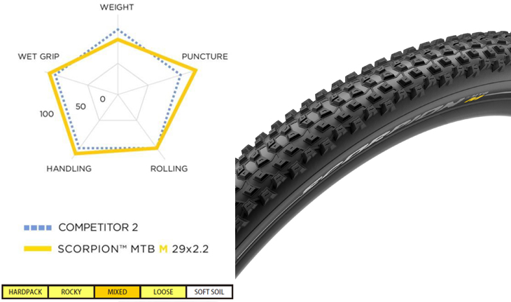 PIRELLI SCORPION MTB M/M LITE