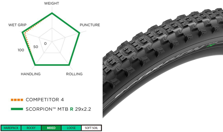 PIRELLI SCORPION MTB R/R LITE