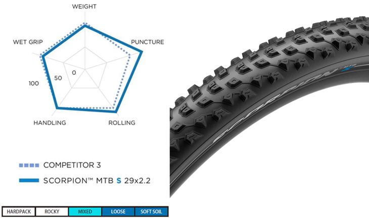 PIRELLI SCORPION MTB S/S  LITE