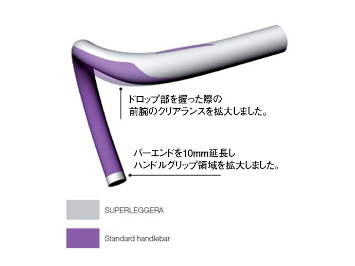 最高峰の素材を使用し、十分な強度と剛性を備えつつプロ選手の様々な要望に応える。