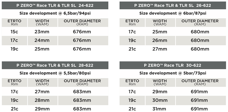 【サイズ表】ETRTO規格に基づき開発された、最新のワイドリムに対応した互換性を備えています。