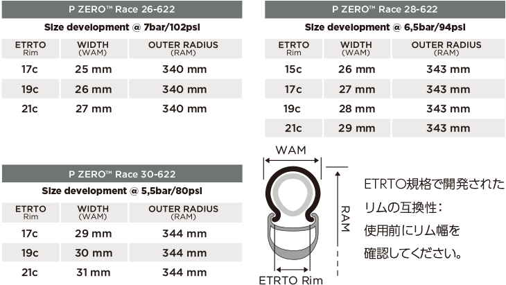 【サイズ表】ETRTO規格に基づき開発された、最新のワイドリムに対応した互換性を備えています。