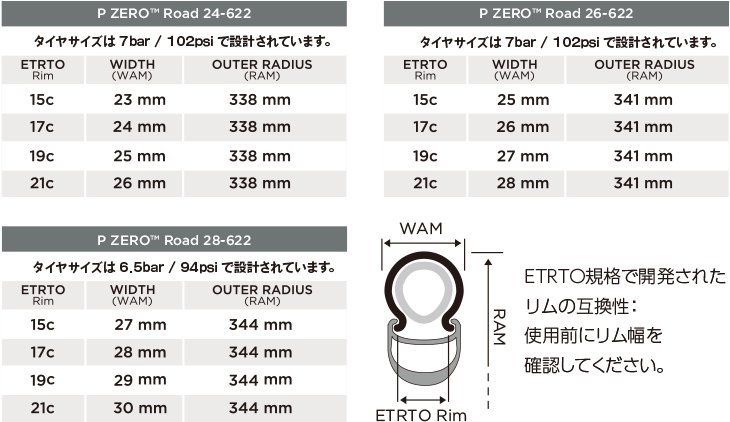 【サイズ表】17Cを基準とした独自の設計を採用。最新のワイドリムからナローリムまで柔軟に対応。