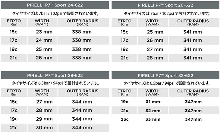 【サイズ表】17Cを基準とした独自の設計を採用。最新のワイドリムからナローリムまで柔軟に対応。