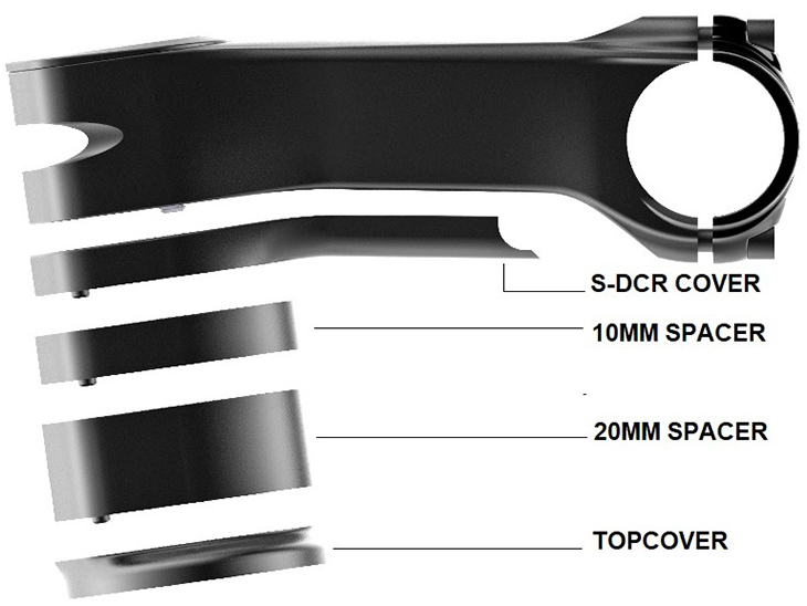 S-DCRカバーを利用することでハンドルとの組み合わせを拡大。