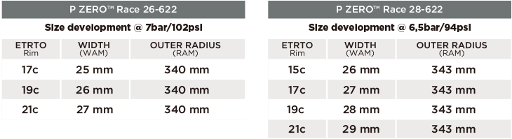 【サイズ表】ETRTO規格に基づき開発された、最新のワイドリムに対応した互換性を備えています。