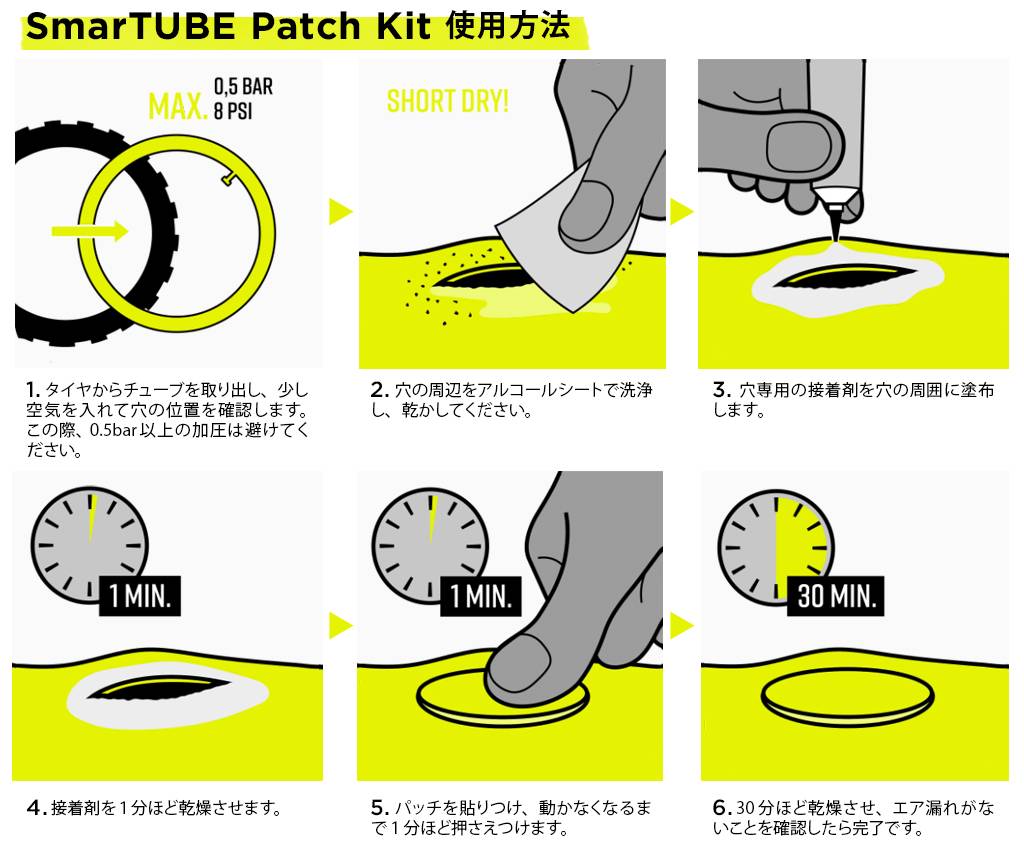 Patch-Kit-lecture