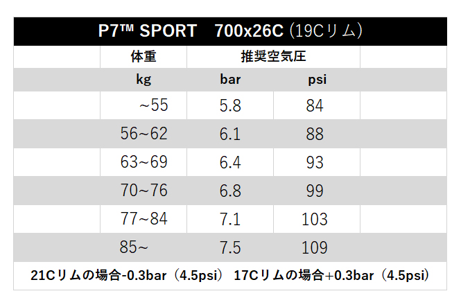 P7™ SPORT | カワシマサイクルサプライ | スポーツサイクル
