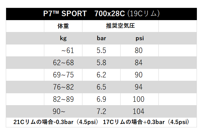 P7-28C-RG-pressure.jpg